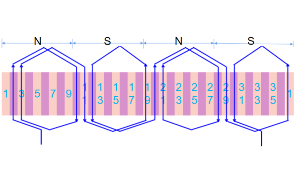 發(fā)電機(jī)單層交叉式繞組A相展開(kāi)圖.png