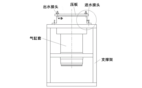 缸套水壓試驗示意圖-柴油發電機組.png