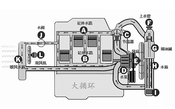 冷卻系統大循環路線圖-柴油發電機組.png