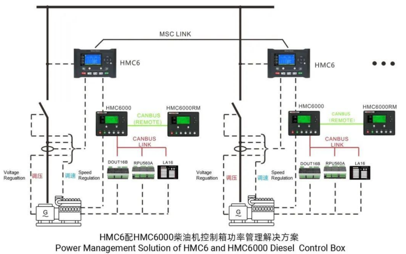 多臺柴油發電機組功率管理方案圖示.png