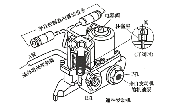 雙組式電磁閥結構圖-柴油發電機組.png