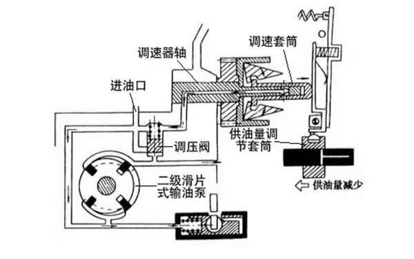 燃油系統(tǒng)調(diào)速器-柴油發(fā)電機組.png