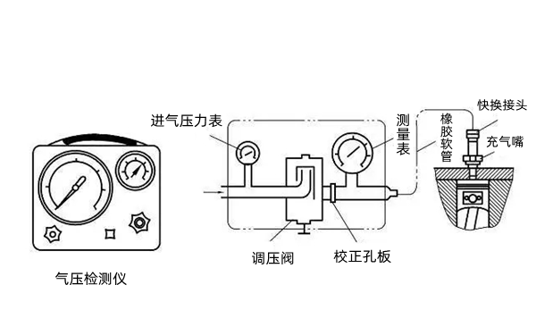 汽缸漏氣量測量流程圖-康明斯柴油發電機組.png