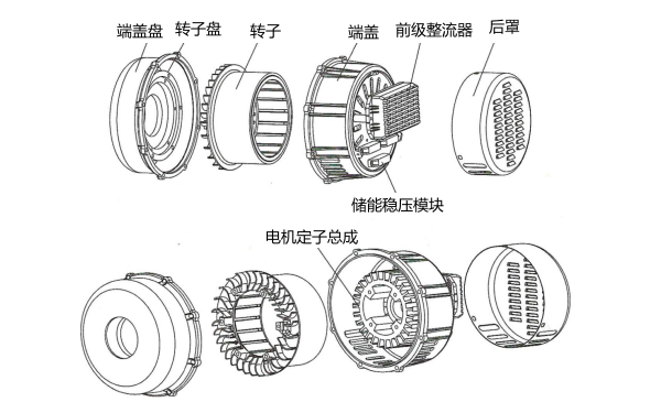 大功率永磁中頻發電機結構圖.png