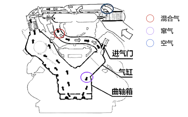 發動機竄氣路線示意圖.png