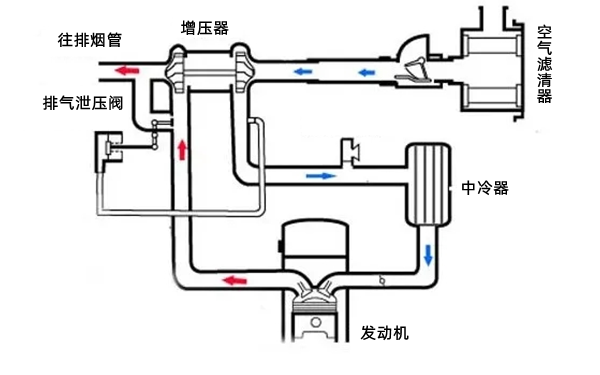 增壓器作業原理圖-柴油發電機組.png