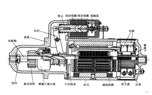 電起動機結(jié)構(gòu)圖-柴油發(fā)電機組.png