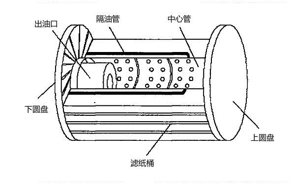 機油濾清器芯內(nèi)部結(jié)構(gòu)圖.png