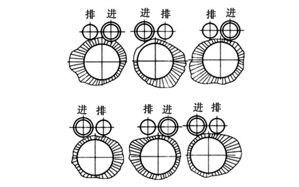 氣缸橢圓形磨損示意圖-柴油發(fā)電機(jī)組.png