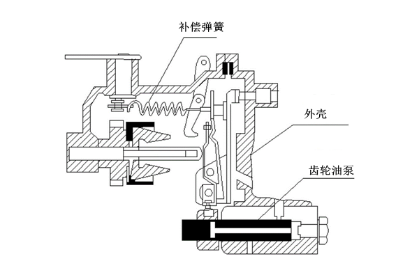 柴油發(fā)電機(jī)轉(zhuǎn)速調(diào)整裝置結(jié)構(gòu)圖.png