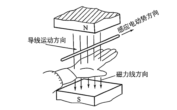 發電機右手定則.png