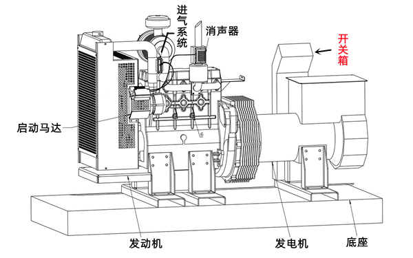 柴油發電機組構成示意圖.png