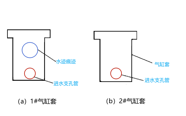 柴油機氣缸套穴蝕水跡現象.png