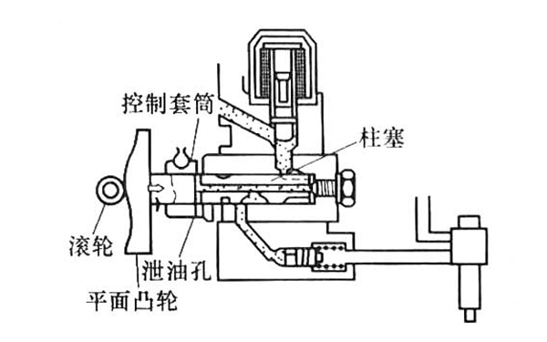 噴油泵供油結束圖-柴油發電機組.png