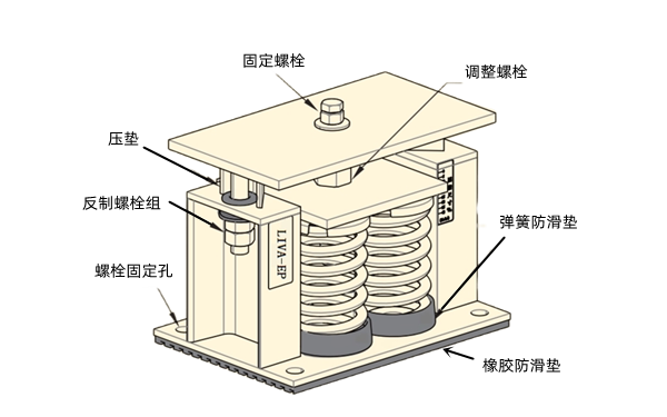 柴發機組彈簧型避震器結構圖.png